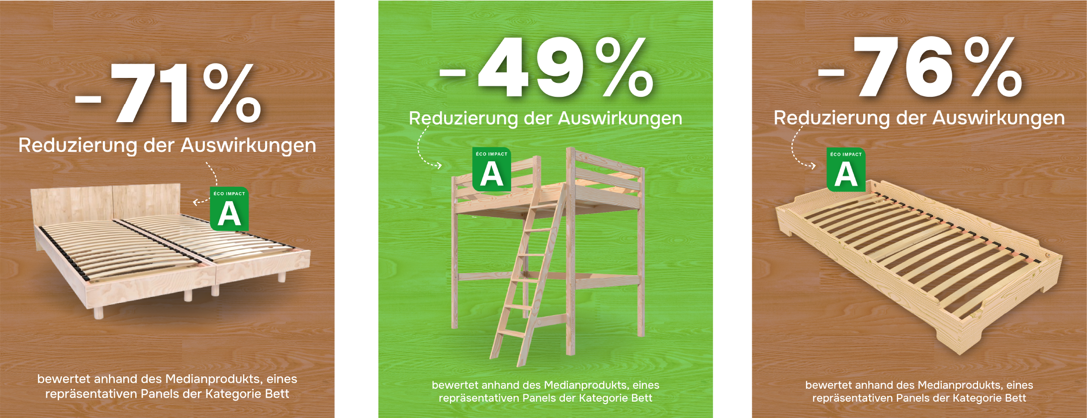 Rating score eco impact
